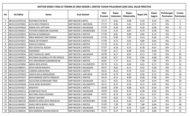 PRESTASI 1